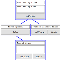 picture of Dialog tree creator